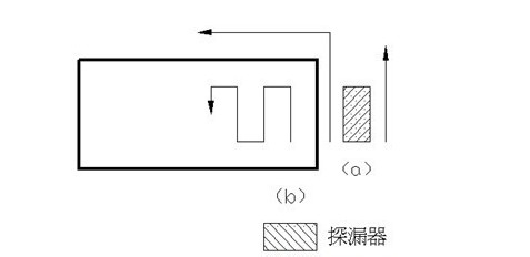 高效过滤器检漏步骤